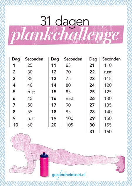 Plank challenge